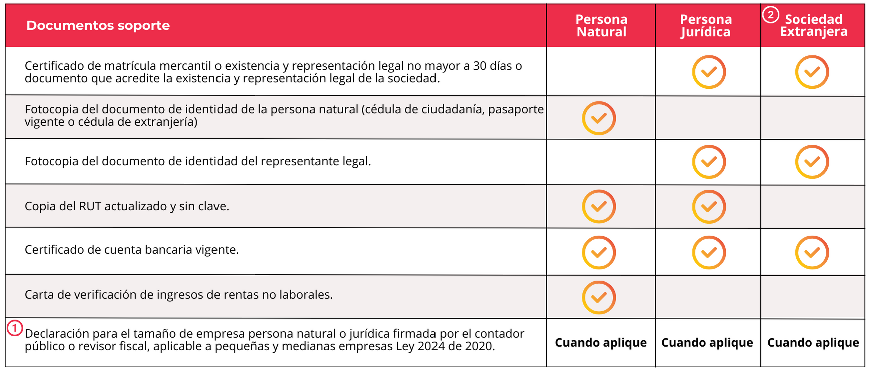 Documentos requeridos